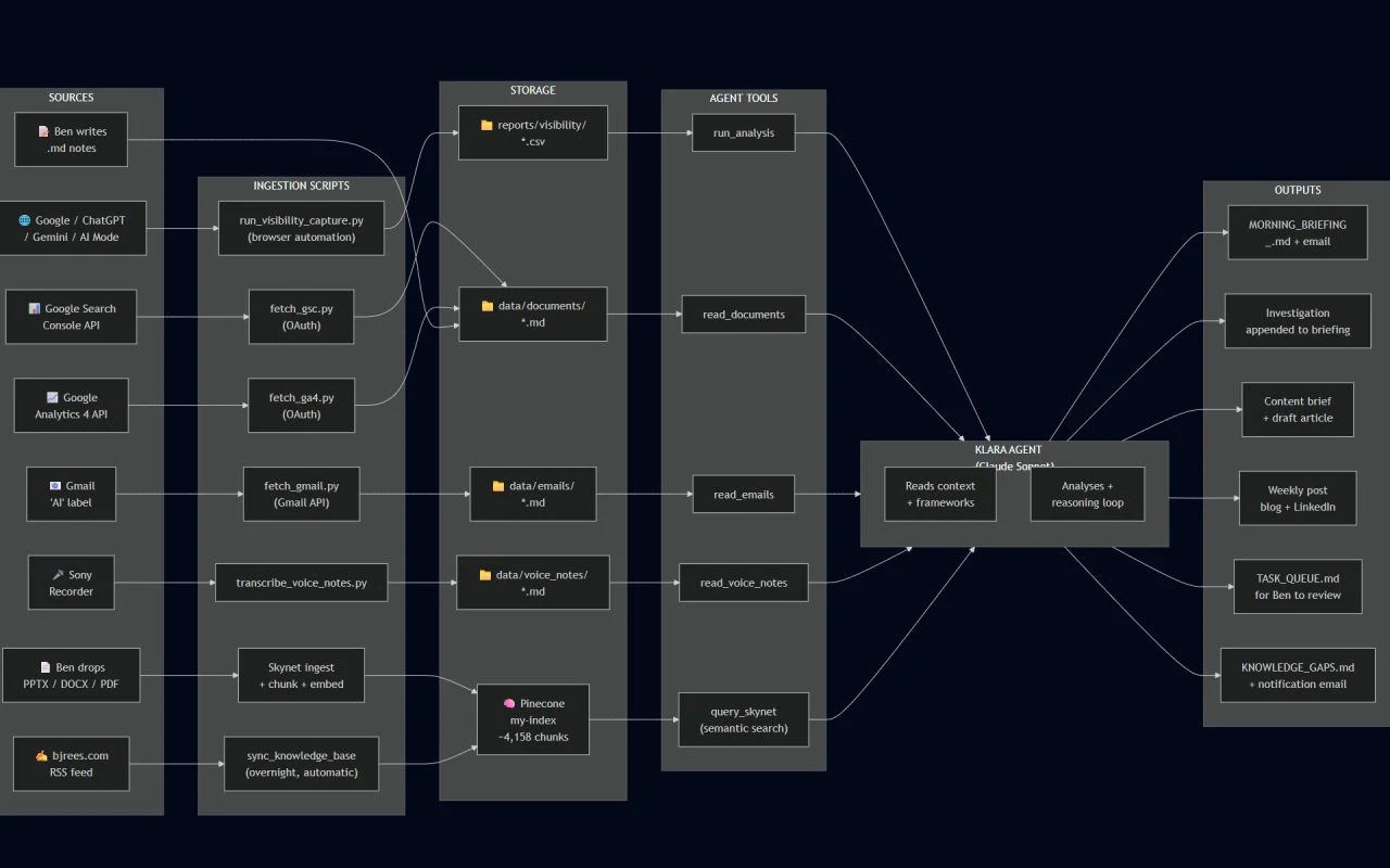 Complex systems inevitably lead to governance problems