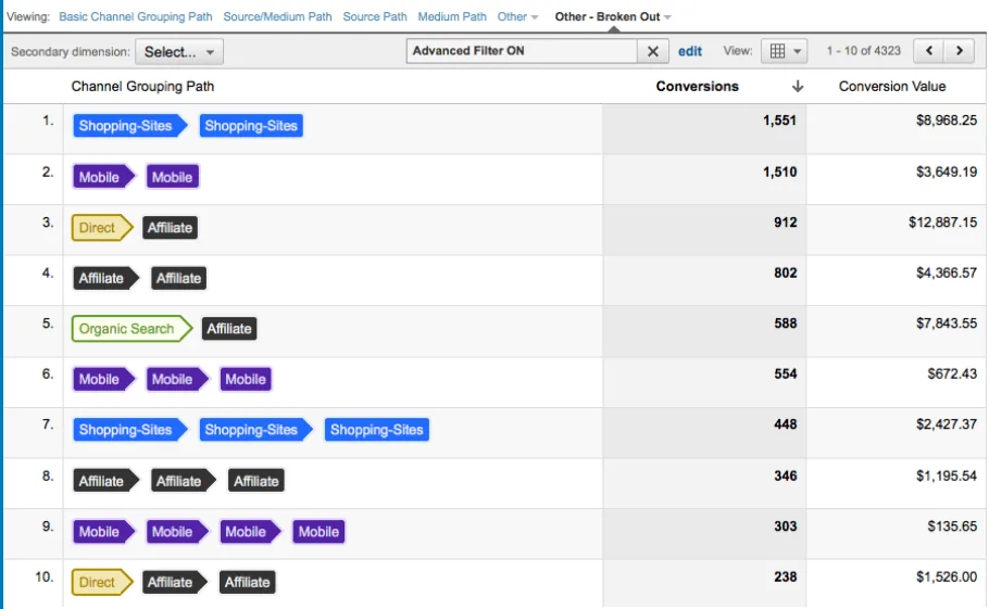 When Marketing Isn’t Really Marketing - Google Analytics Multi-Channel Funnels