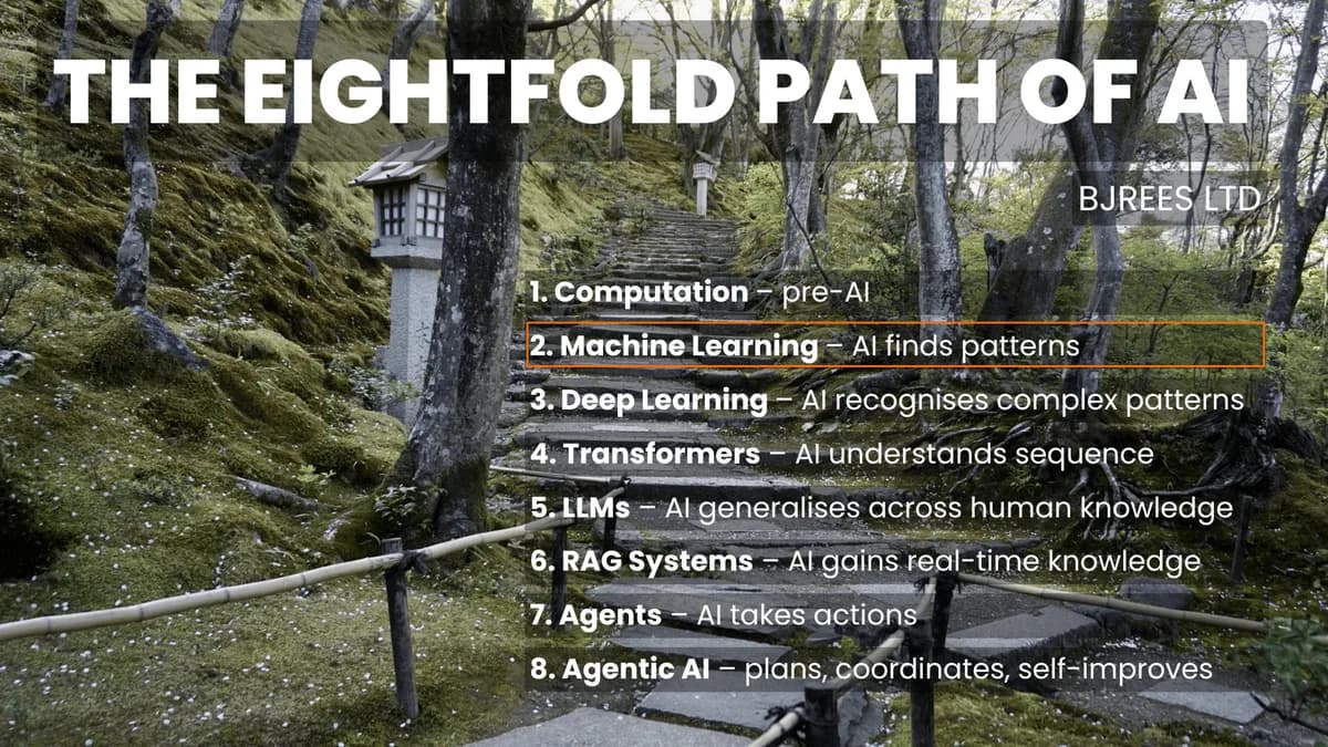 Step 2: Data and Pattern Recognition