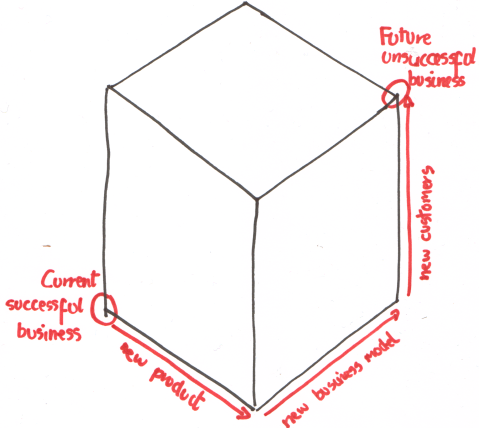 Cube2