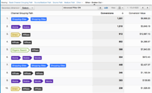 When Marketing Isn’t Really Marketing – Google Analytics Multi-Channel Funnels