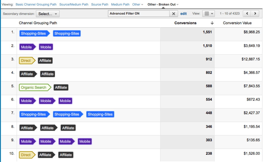 When Marketing Isn’t Really Marketing – Google Analytics Multi-Channel Funnels