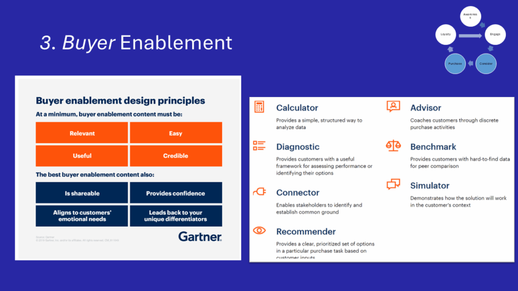 ROI models, references, security/IT packs, PoC playbooks; success centres for self-serve.