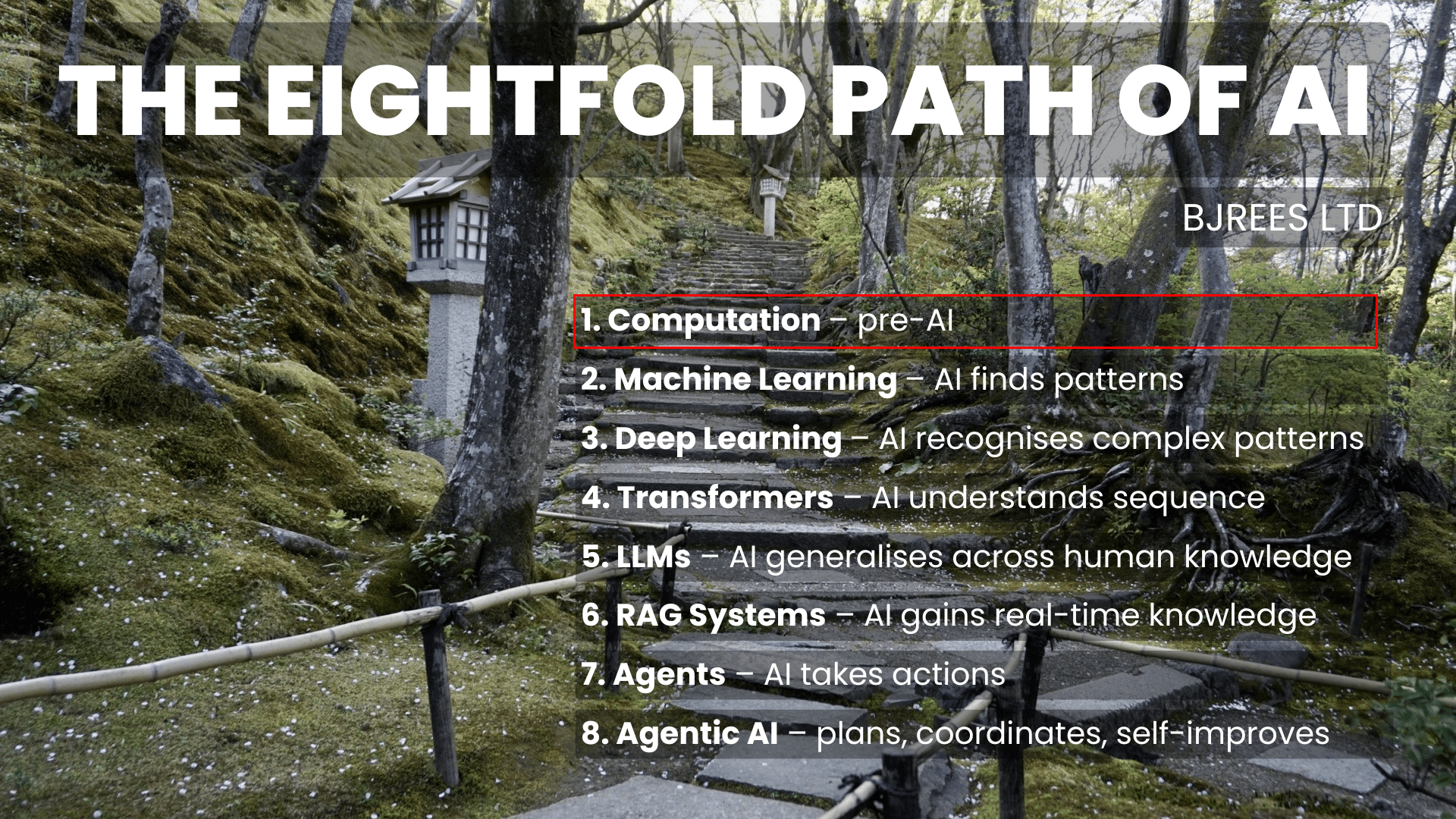 Eightfold Path of AI - Step 1